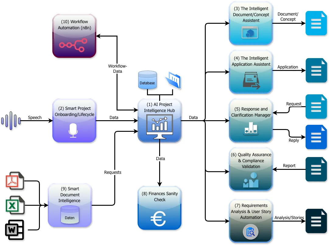 GeistWorksAI Ecosystem Overview